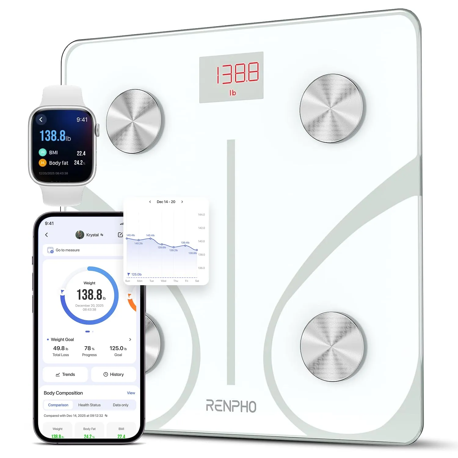 Báscula Inteligente RENPHO Elis 1: 13 Métricas Corporales, App y 180 kg